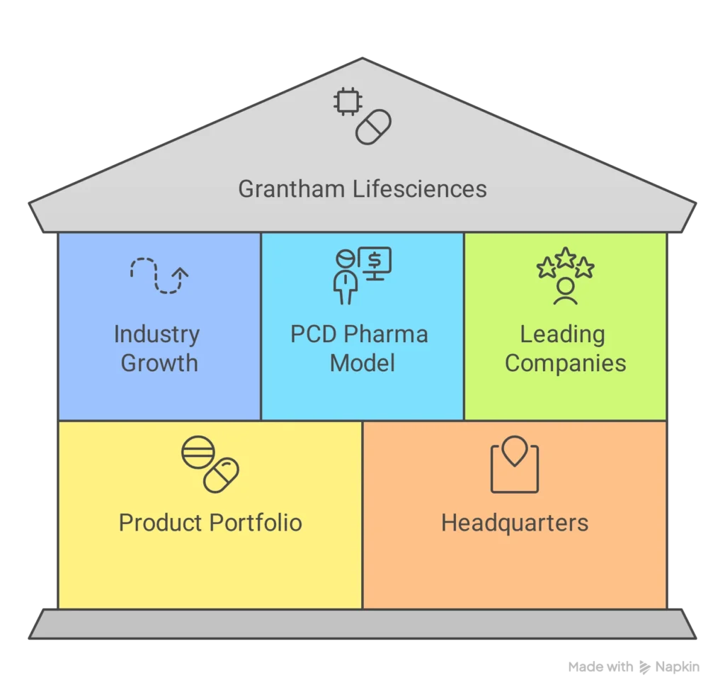 grantham lifesciences, services visual make through napkin ai.