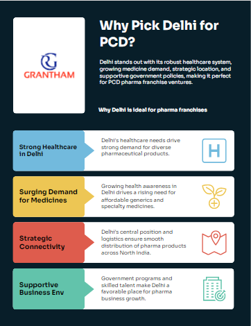 why delhi is best for pcd business visual by ai.