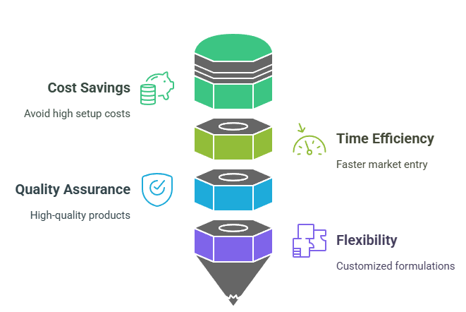 Benefits of Partnering with Top Third Party Pharma Manufacturers