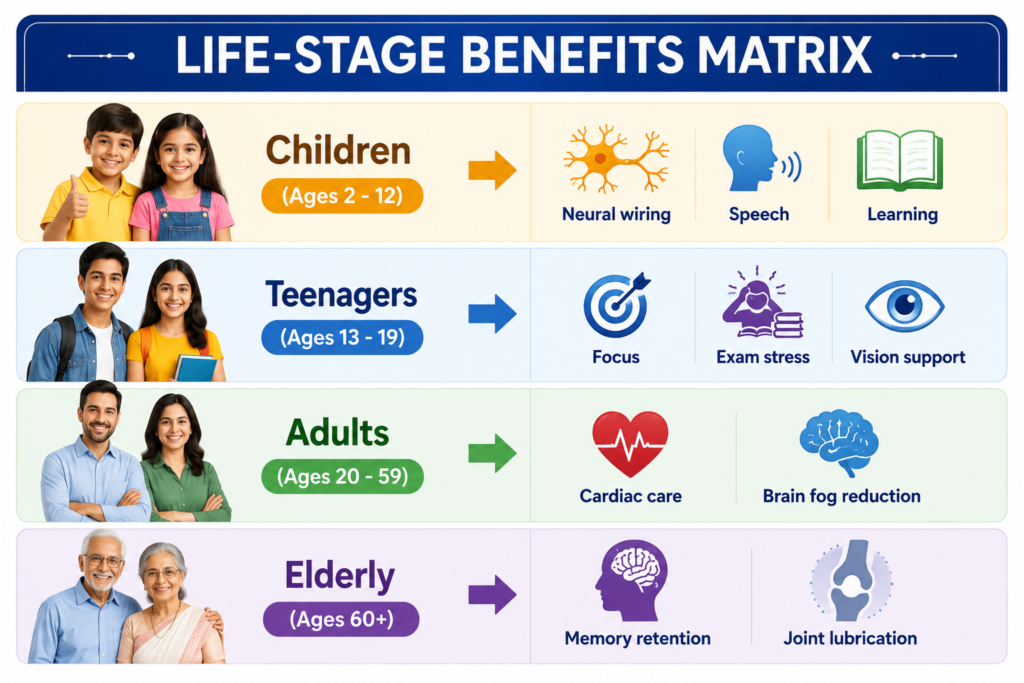 life stage benefits matrix