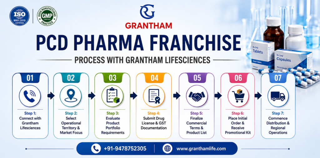 process with grantham lifesciences