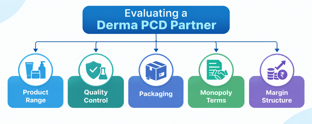 Top Derma PCD Companies in India Top Derma PCD Companies in India - Top Derma PCD Companies in India