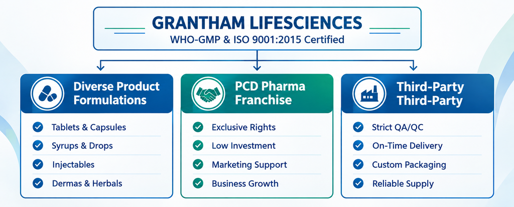 Top 10 Medicine Manufacturing Companies in India - Top 10 Medicine Manufacturing Companies in India