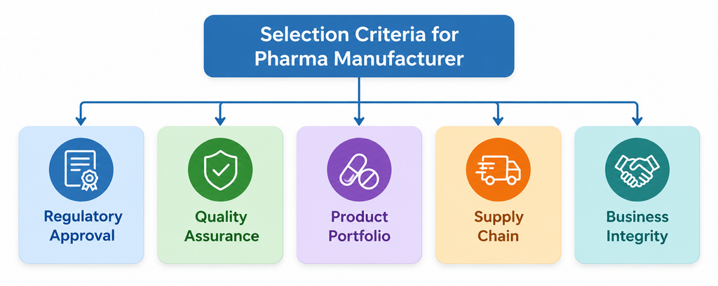 Top 10 Medicine Manufacturing Companies in India - Top 10 Medicine Manufacturing Companies in India