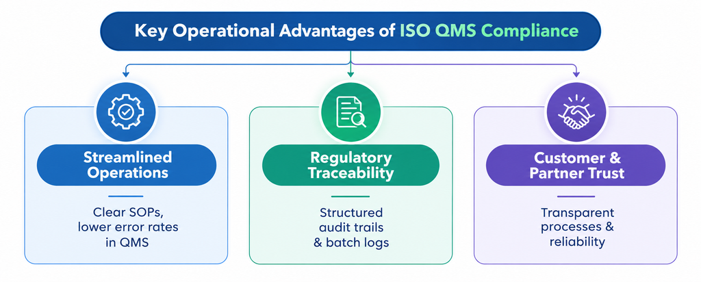 ISO Certified Pharma Company List in India - ISO Certified Pharma Company List in India