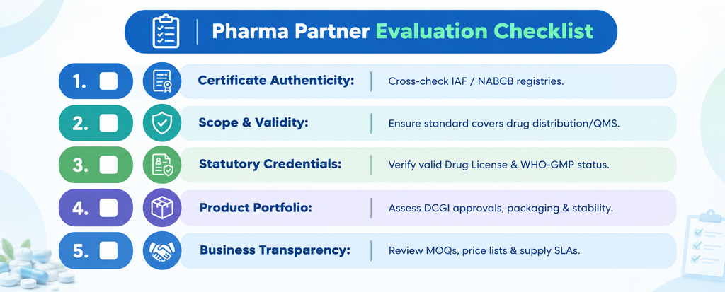 ISO Certified Pharma Company List in India - ISO Certified Pharma Company List in India