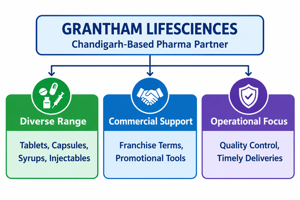 ISO Certified Pharma Company List in India - ISO Certified Pharma Company List in India