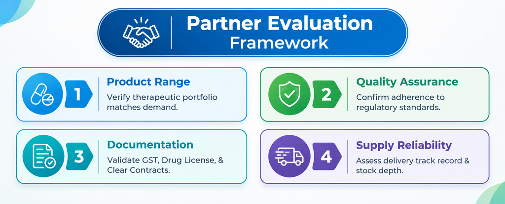 PCD Pharma Company for Pharma Products in India PCD Pharma Company for Pharma Products in India - PCD Pharma Company for Pharma Products in India